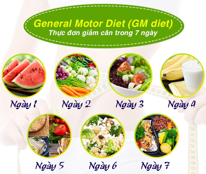 phương pháp giảm cân GM Diet