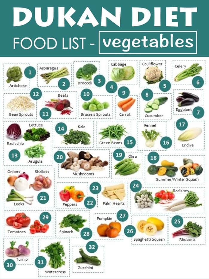 chế độ giảm cân Dukan